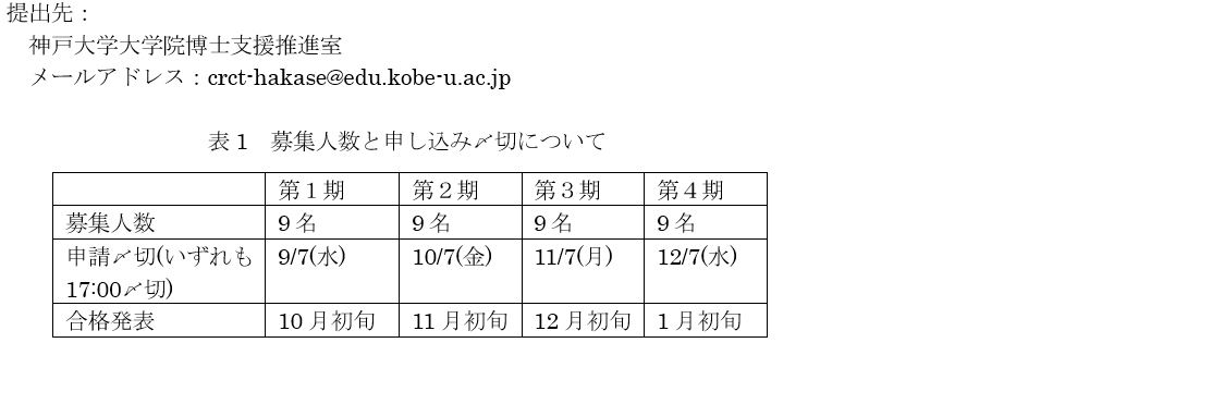 重点配分研究費申込日程