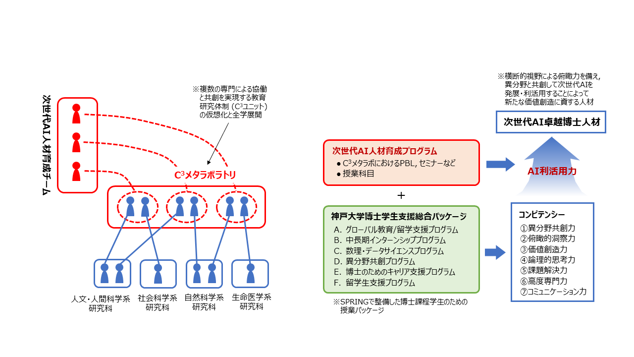研究・教育・キャリア支援プログラム
