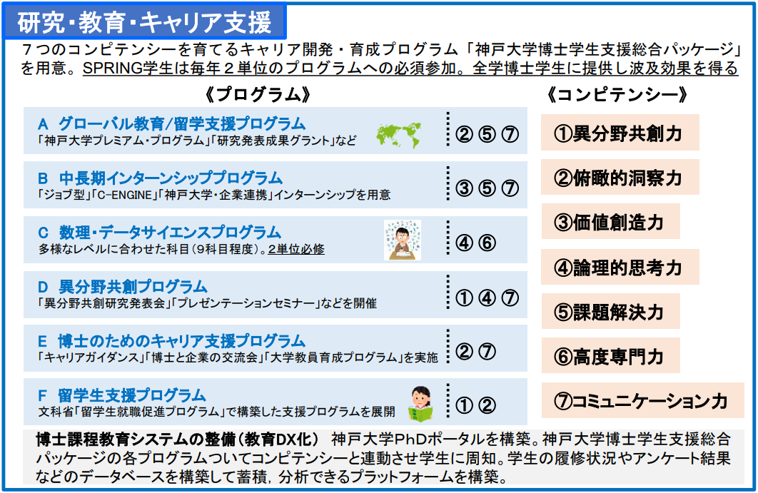 研究・教育・キャリア支援プログラム