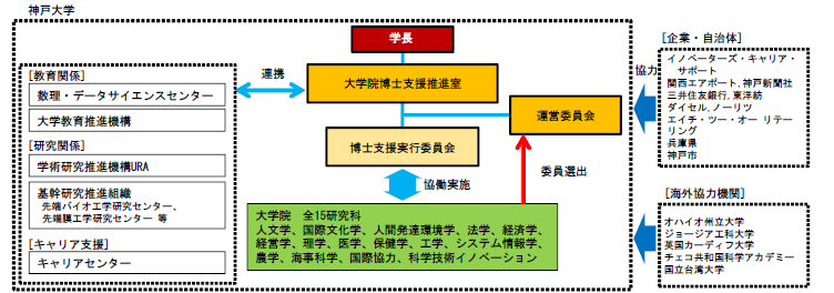 本プロジェクトの連携体制
