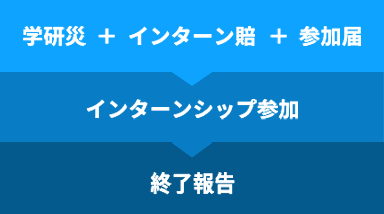 保険加入と参加届、終了報告