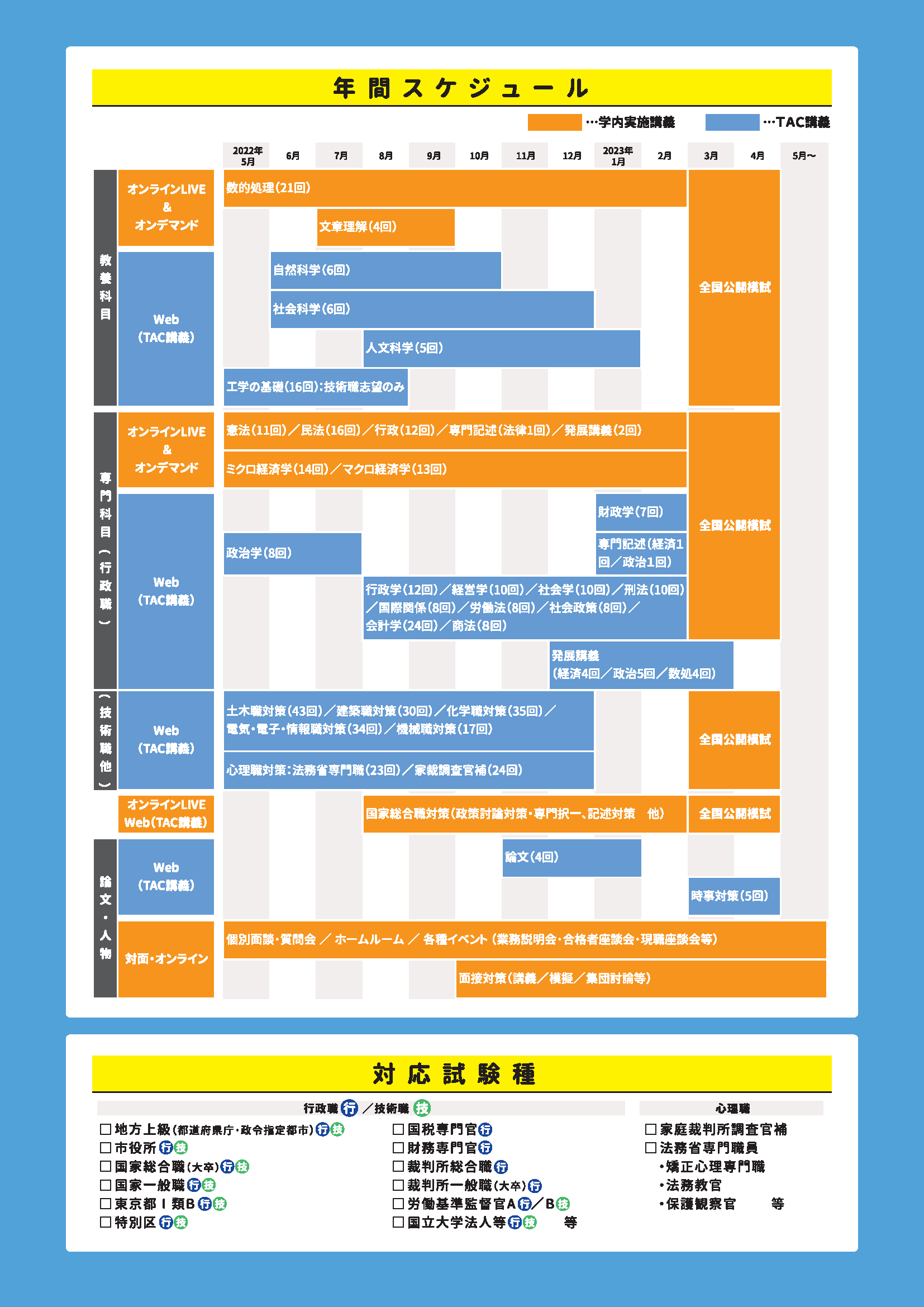 公務員試験対策学内講座
