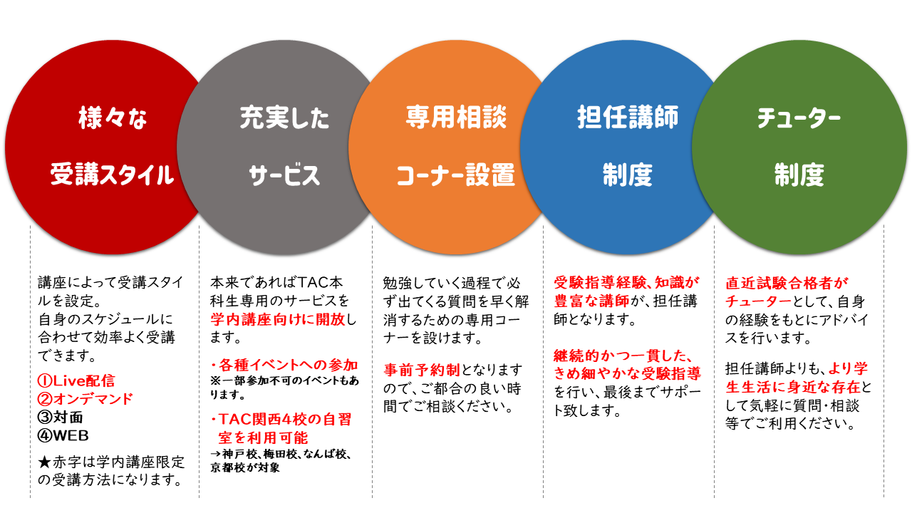 公務員試験対策学内講座